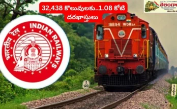 RRB Group D 2025