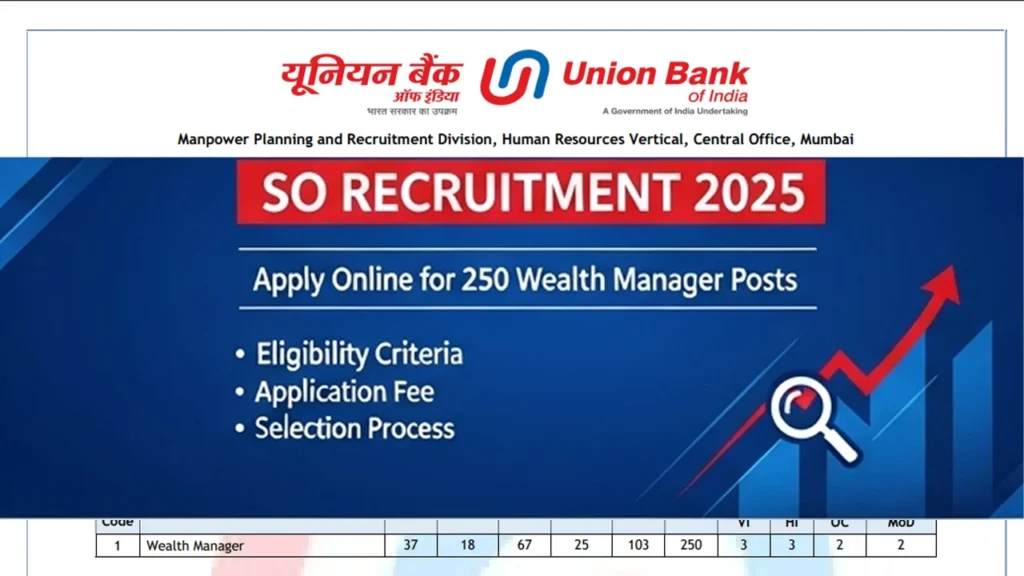 union-bank-so-recruitment-2025-wealth-manager-250-posts
