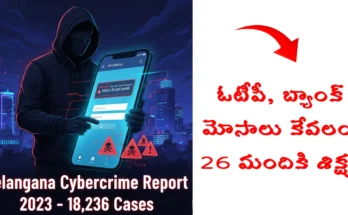 Telangana cybercrime cases 2023 report shows 18,236 incidents including OTP fraud, online banking scams; Hyderabad ranks 2nd among metros – NCRB data analysis