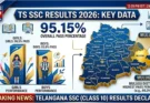 TS SSC Results 2026: టెన్త్ ఫలితాల్లో రికార్డు స్థాయి ఉత్తీర్ణత.. ఈసారి కూడా అమ్మాయిలదే పైచేయి!