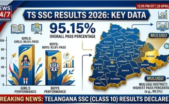 TS SSC Results 2026, Telangana 10th Pass Percentage, Mulugu District Results, Hyderabad SSC Results, SSC Results 2026 Statistics