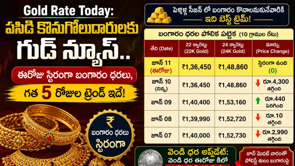 Gold Rate Today in Hyderabad weekly price comparison table for 22k and 24k gold.