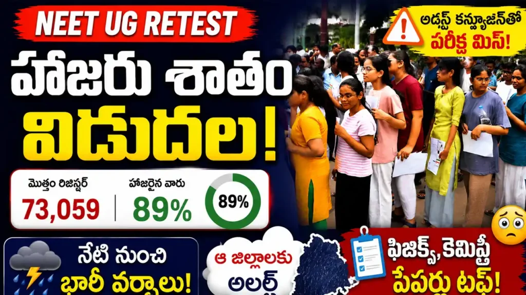 NEET UG Retest Attendance Percentage and subject wise difficulty analysis.