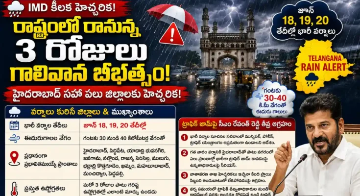 Telangana Rain Alert IMD heavy rainfall warning and CM Revanth Reddy review meeting updates.