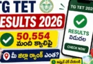 TG TET Results: 50,554 మంది విజయం.. టాప్ జిల్లాల జాబితా ఇదే