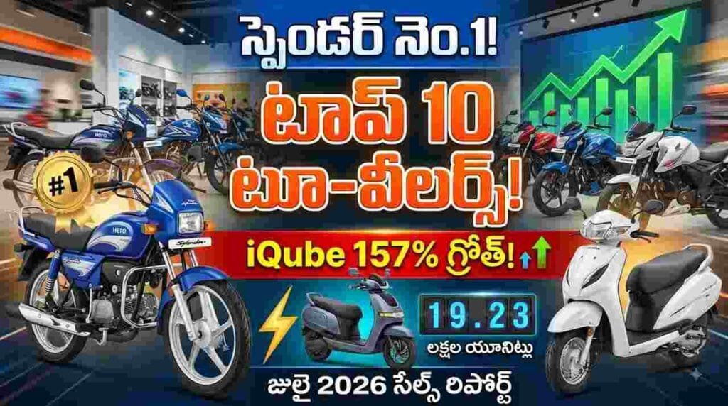 Top 10 Two Wheelers July 2026 - Hero Splendor, Honda Activa, TVS Jupiter, and iQube sales data and YoY growth report.