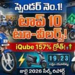Top 10 Two Wheelers July 2026 - Hero Splendor, Honda Activa, TVS Jupiter, and iQube sales data and YoY growth report.