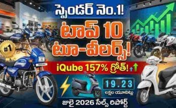 Top 10 Two Wheelers July 2026 - Hero Splendor, Honda Activa, TVS Jupiter, and iQube sales data and YoY growth report.