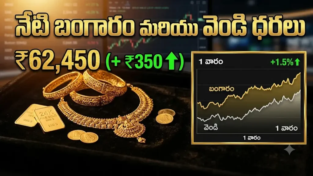 Gold Rate Today Hyderabad September 27 2026 — 24K, 22K, 18K gold prices and silver rate