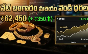 Gold Rate Today Hyderabad September 27 2026 — 24K, 22K, 18K gold prices and silver rate