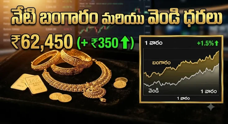 Gold Rate Today Hyderabad September 27 2026 — 24K, 22K, 18K gold prices and silver rate
