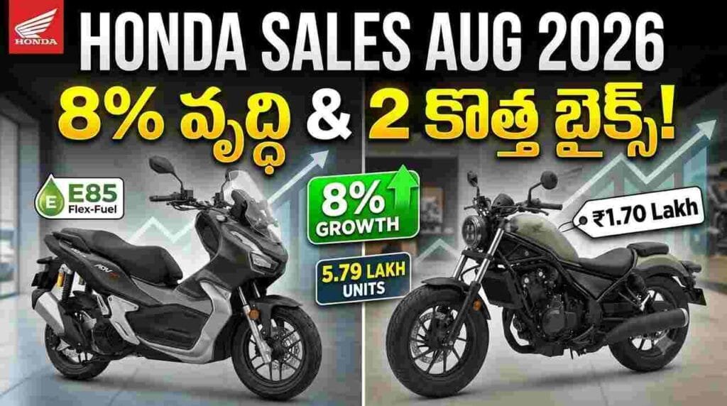 Honda August 2026 Sales - 8% YoY growth, ADV160 flex-fuel scooter, and Rebel 300 cruiser motorcycle.