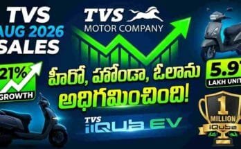 TVS August 2026 Sales - 21% YoY growth, 5.91 lakh units, iQube 1 million milestone, and market leadership.