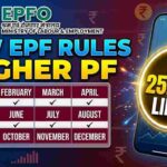 EPFO New Wage Limit Rules - Wage ceiling increased to Rs 25,000, higher PF and EPS contributions.