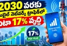 India Mobile Network Traffic Growth