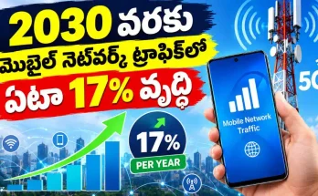 India Mobile Network Traffic Growth