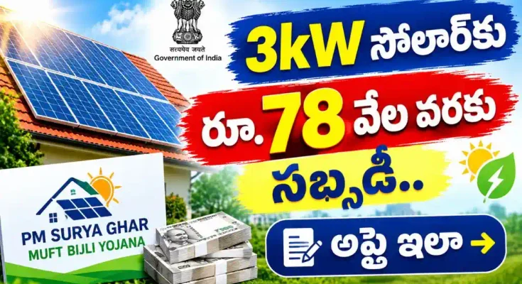 PM Surya Ghar Subsidy Telangana