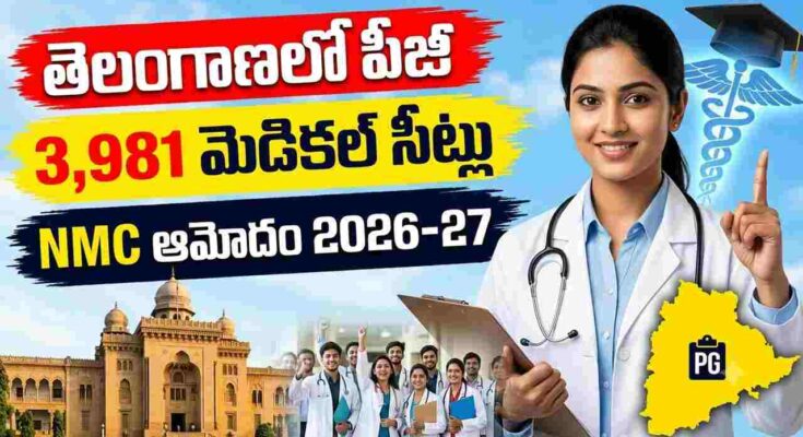 Telangana PG Medical Seats 2026-27 - 3,981 approved seats across 37+ medical colleges by NMC.