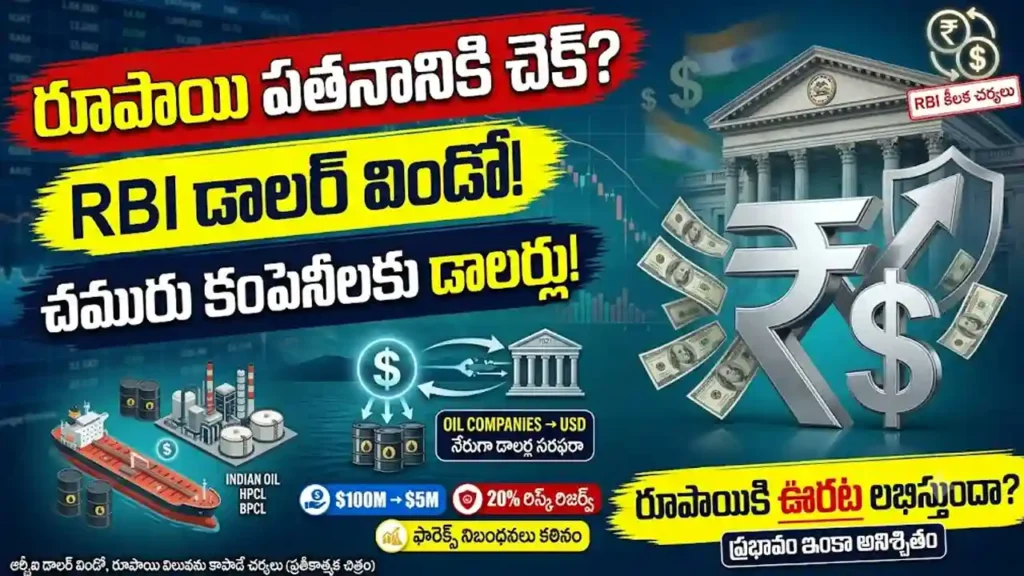 ఆర్బీఐ డాలర్ విండో, రూపాయి విలువను కాపాడే చర్యలు